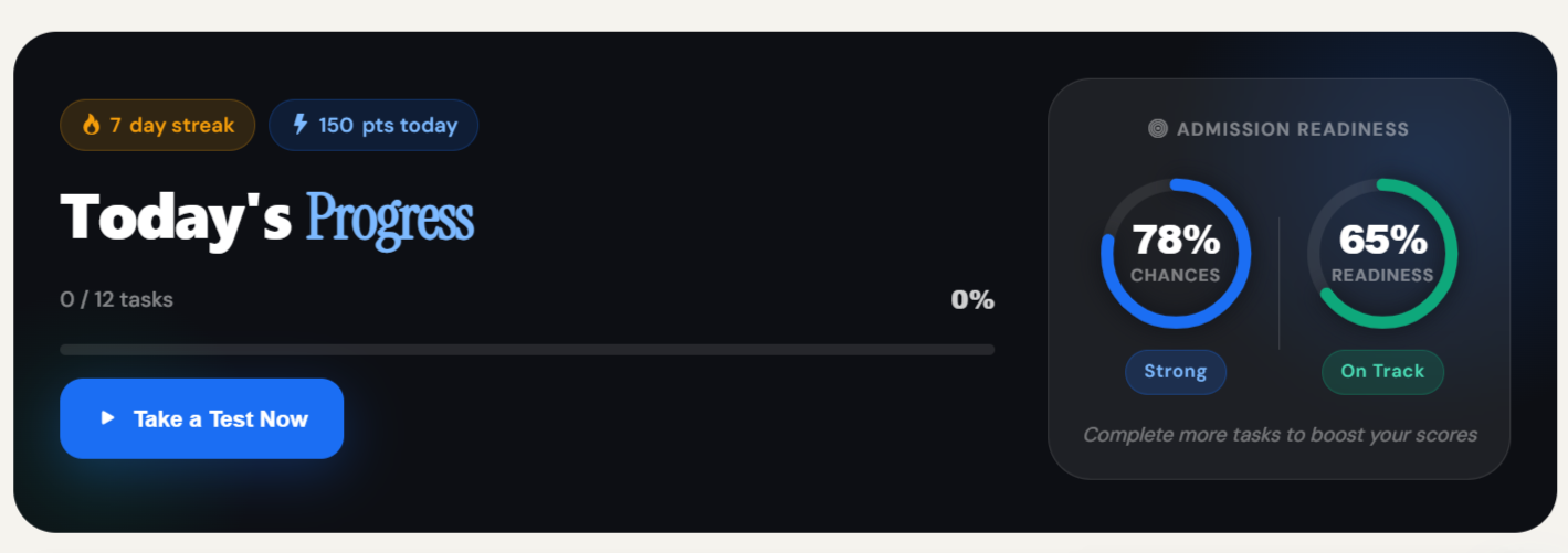 Readiness dashboard